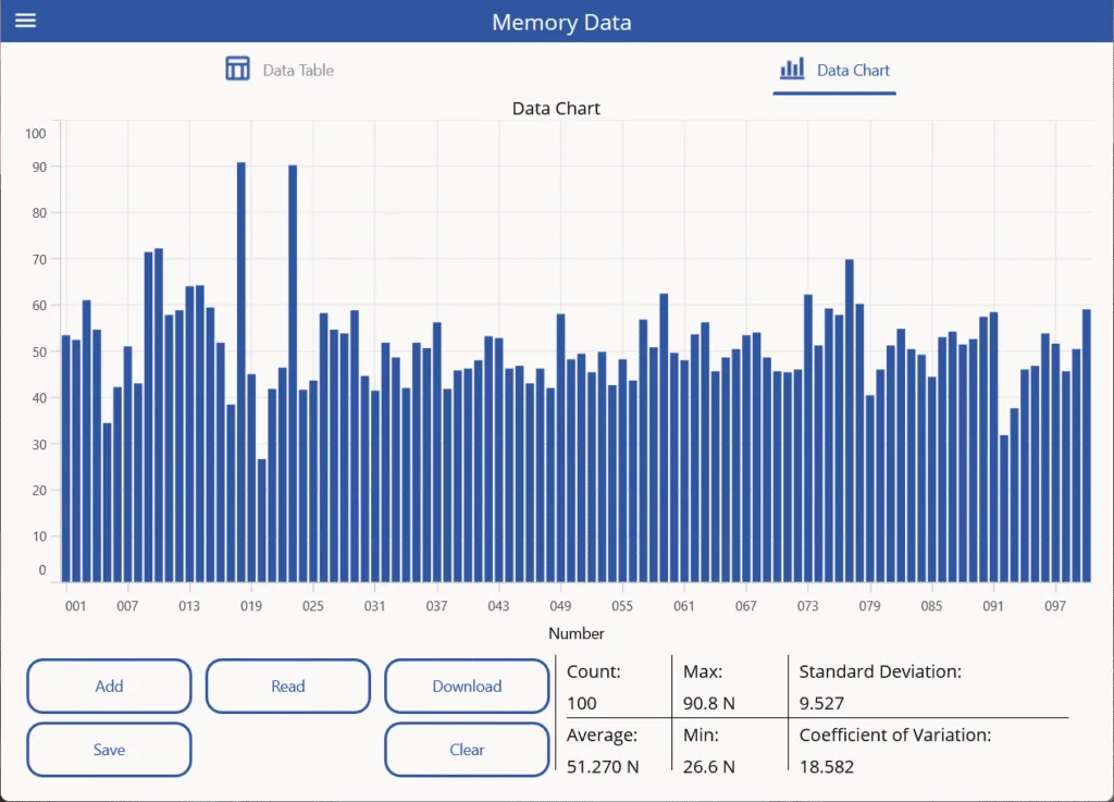 Memory Data page: Displays a bar chart and data statistics