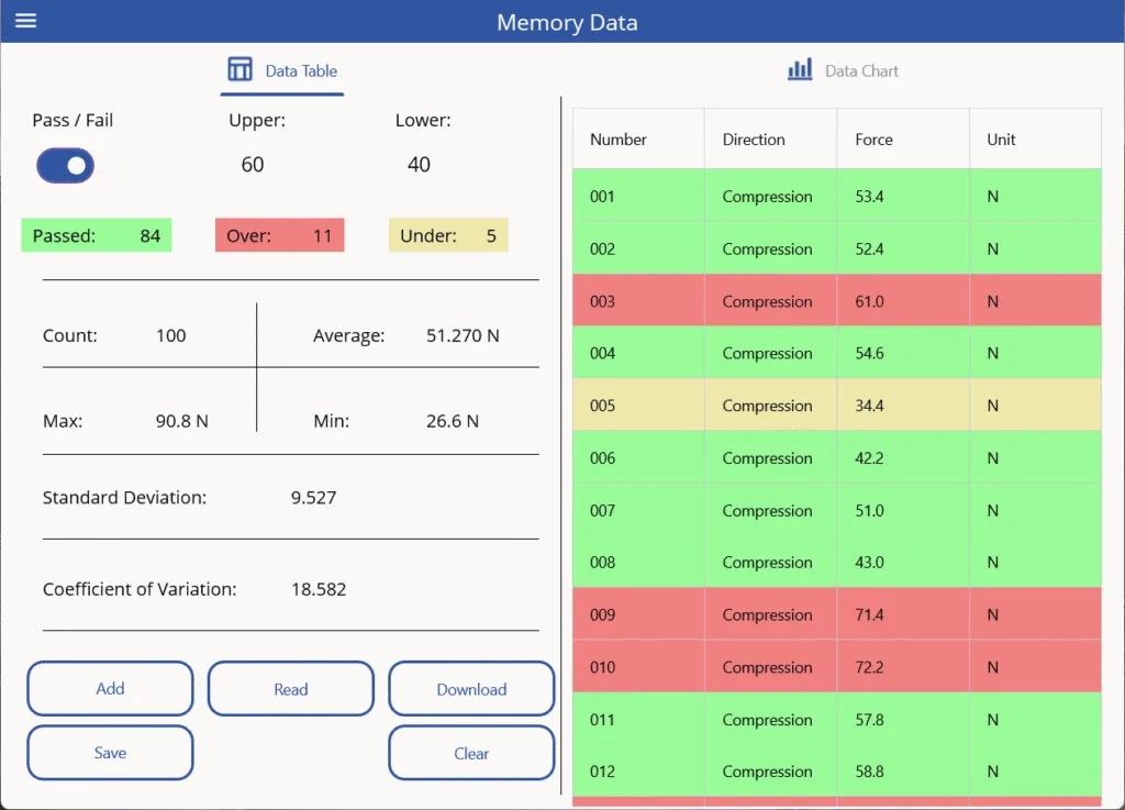 Memory data page: Shows pass and fail values with highlighted row and data statistics.