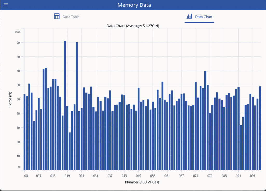Memory data page, chart tab, showing a bar chart.