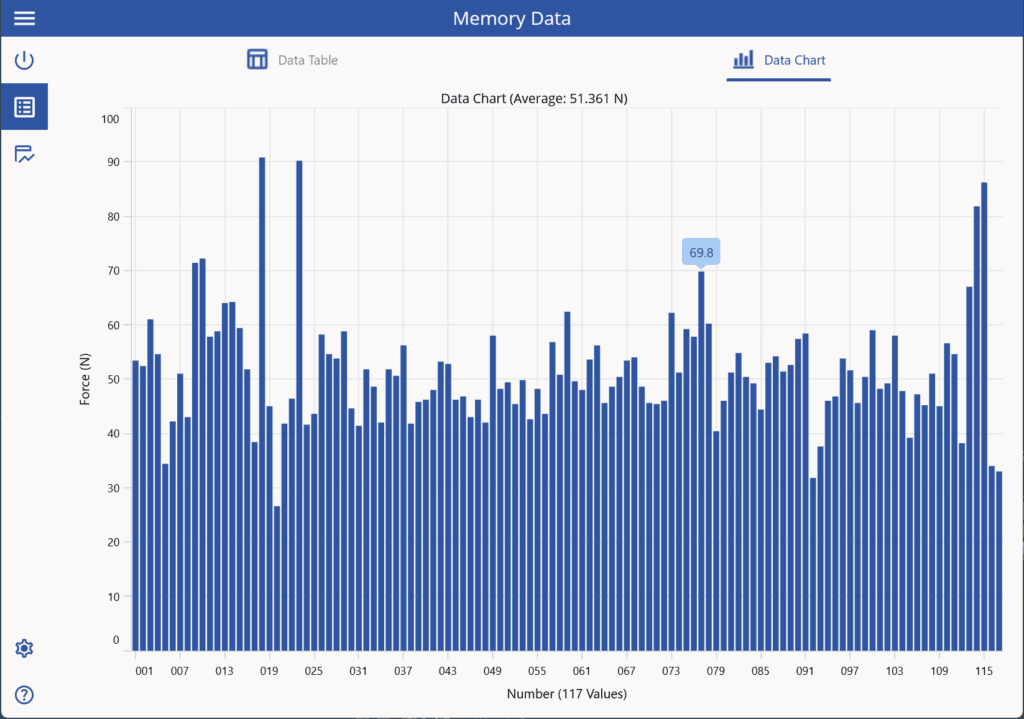 NexGraph Memory Data Chart page